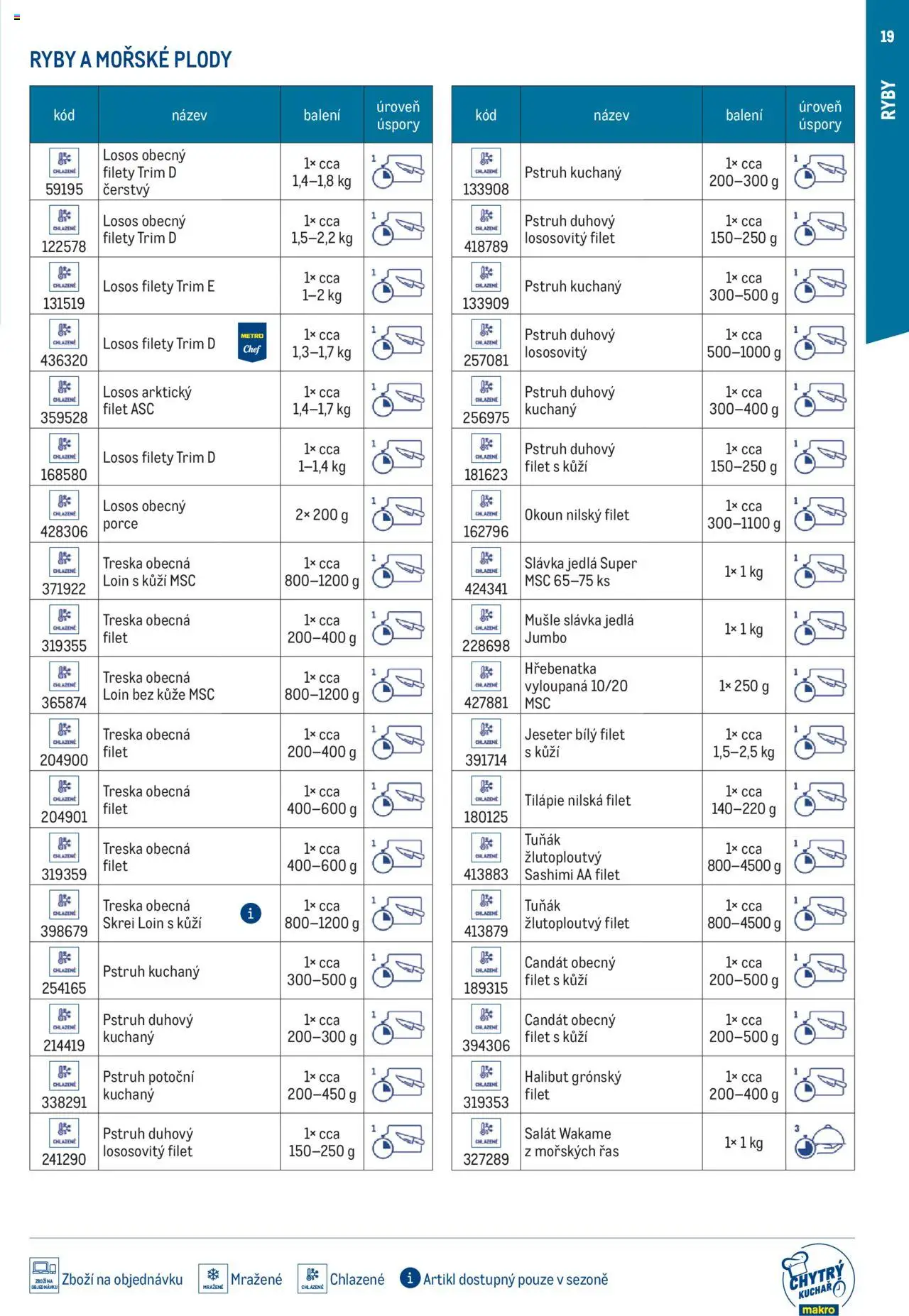 Makro leták - Chytrý kuchař - kompletní nabídka od 27.02.2025 | Strana: 19 | Produkty: Tuňák, Treska, Candát, Halibut