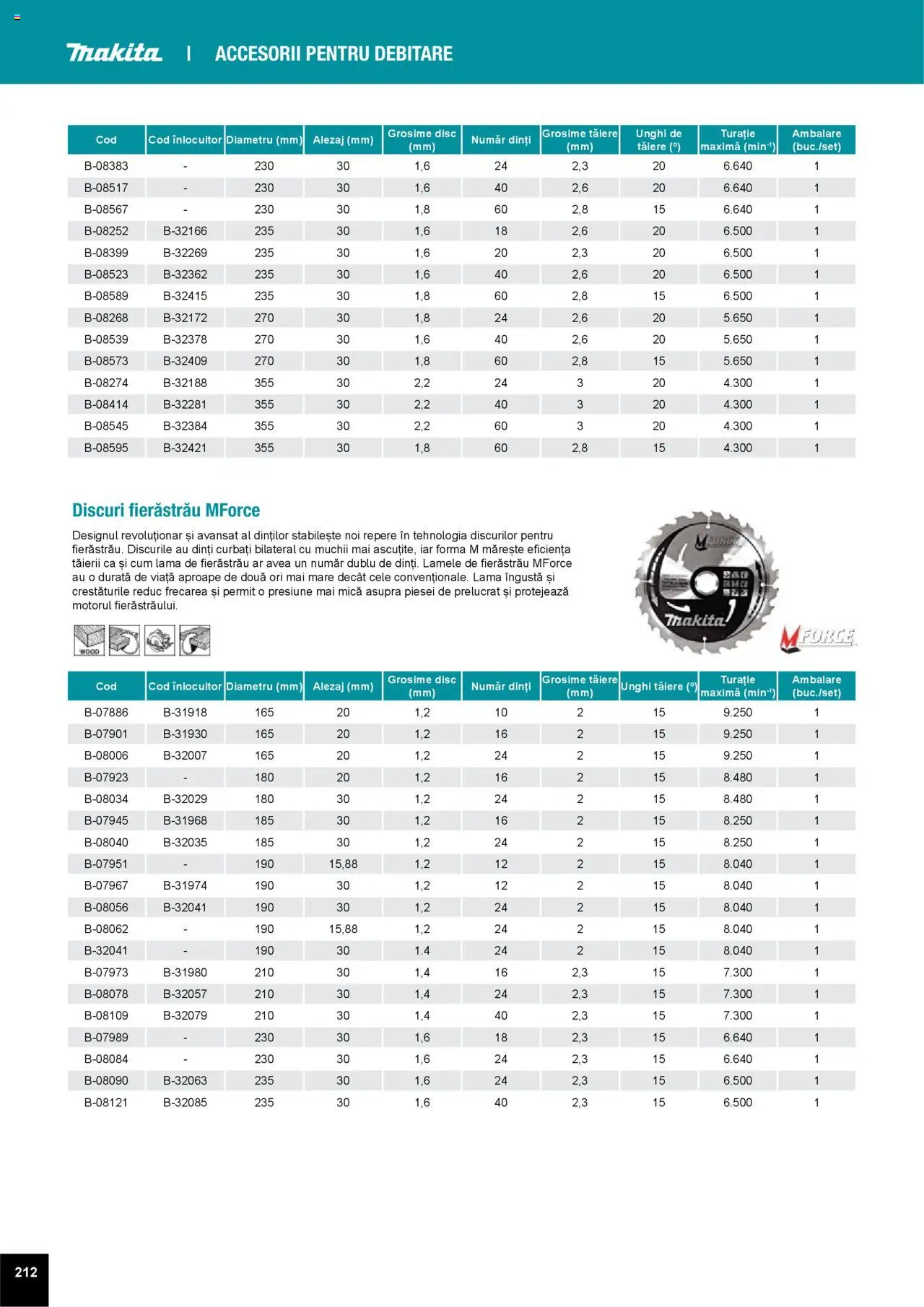 Noul catalog Makita – valabil de la 01.04.2025 | Pagină: 212 | Produse: Disc