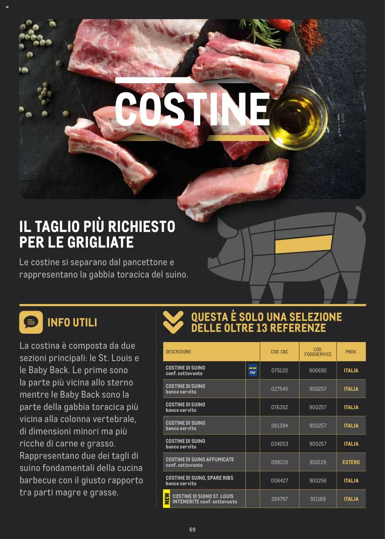 Volantino Metro del 02.07.2024 | Pagina: 69 | Prodotti: Suino, Barbecue, Metro