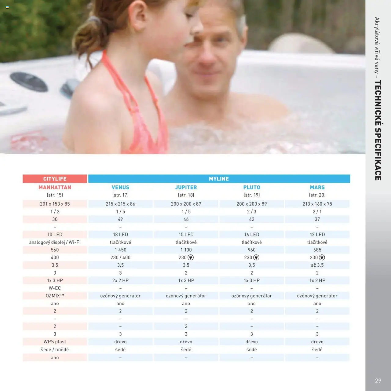 Mountfield katalog - Vířivky od 16.04.2025 | Strana: 29 | Produkty: Manhattan, LED