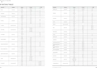 Preview of Rak Ceramics Surfaces Catalogue valid from 17.12.2024 | Page: 119 | Products: Viski