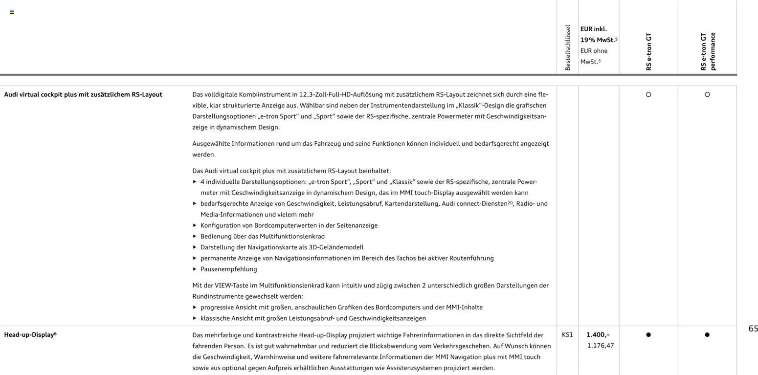 Audi  RS e-tron GT / RS e-tron GT performance – gültig ab 28.10.2025 | Seite: 65 | Produkte: Navigation, Radio