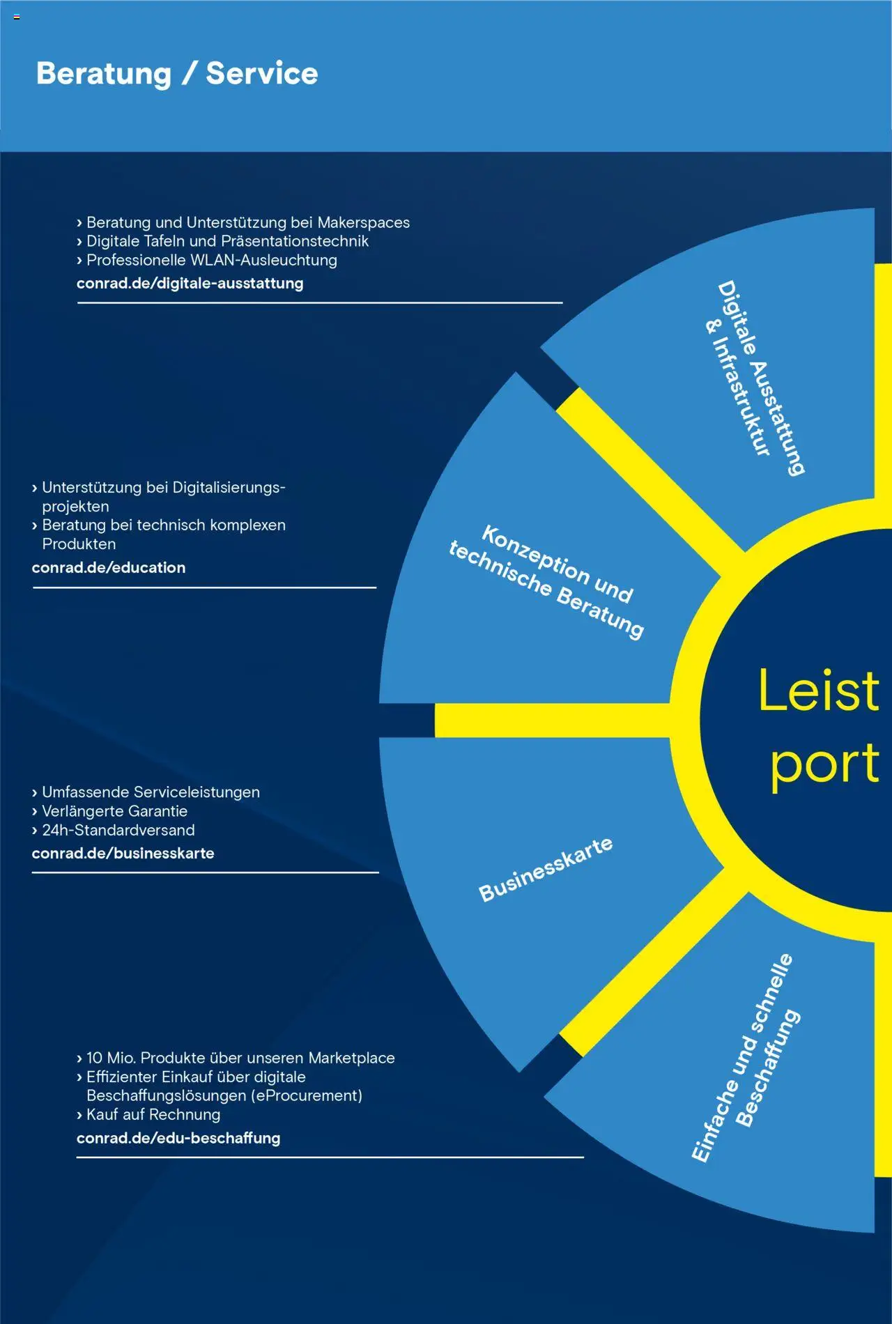 Conrad Education Katalog – gültig ab 01.01.2025 | Seite: 4