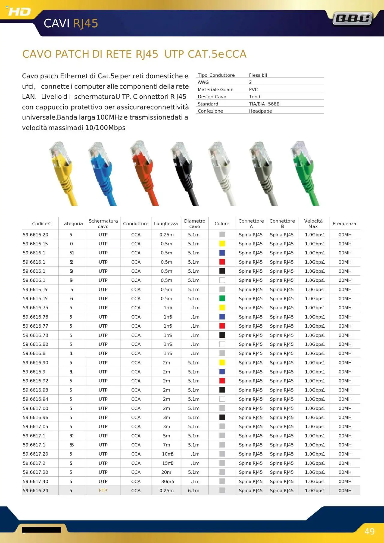 Volantino GBC del 16.10.2025 | Pagina: 49 | Prodotti: Cappuccio, Computer, Cavo, Connettore