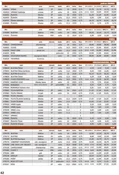 Vrutak - Katalog - Pregled kataloga iz trgovine Vrutak, vrijedi od 01.11.2025 | Stranica: 42 | Proizvodi: Vino