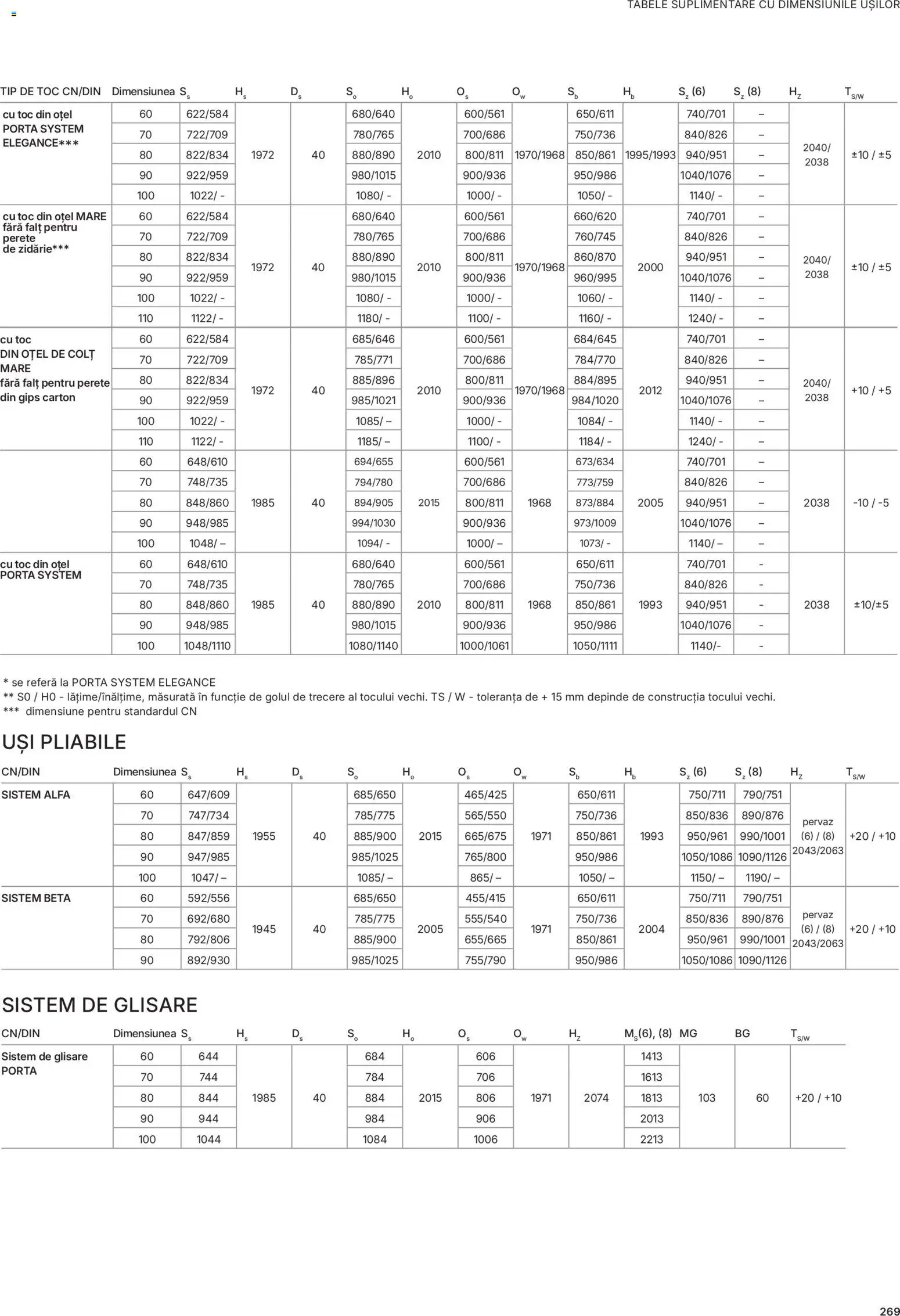 Noul catalog Proges – valabil de la 13.02.2026 | Pagină: 272