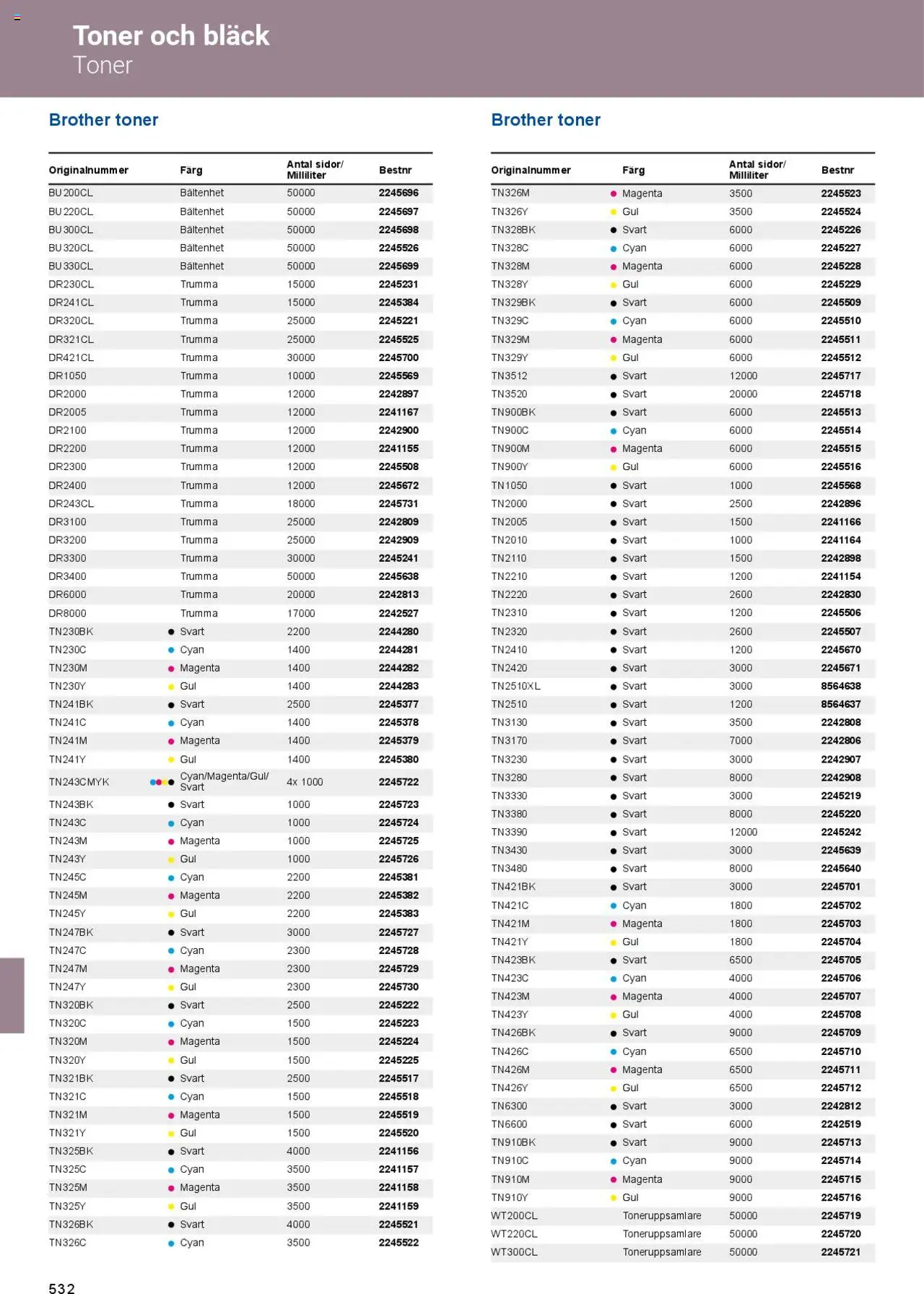 Office Depot reklamblad aktuell från 01.02.2025 | Sida: 533