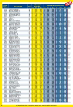 Metro - Profi cijena - Pregled kataloga iz trgovine Metro, vrijedi od 03.11.2025 | Stranica: 70