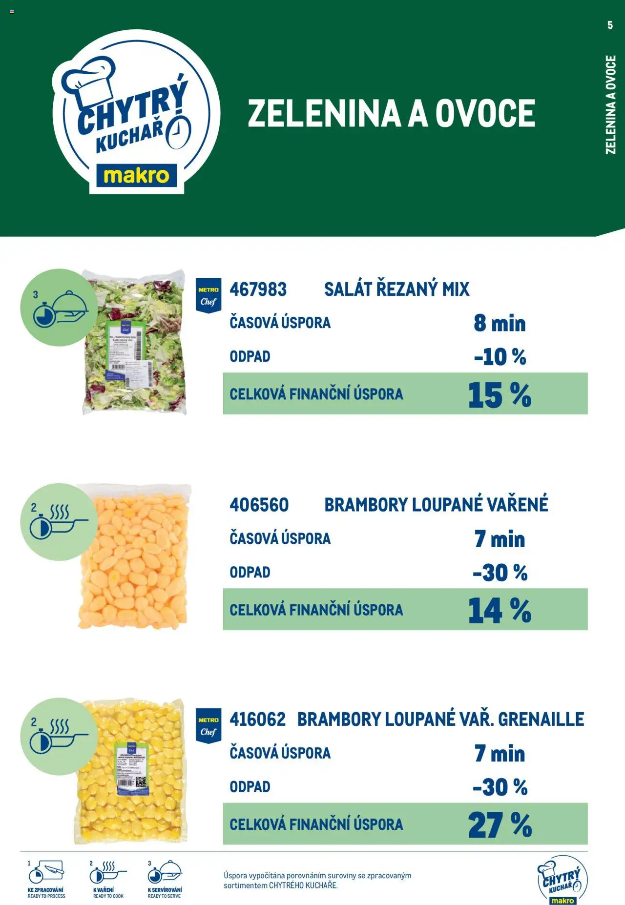 Makro leták - Chytrý kuchař - kompletní nabídka od 27.02.2025 | Strana: 5 | Produkty: Ovoce, Salát, Brambory, Zelenina