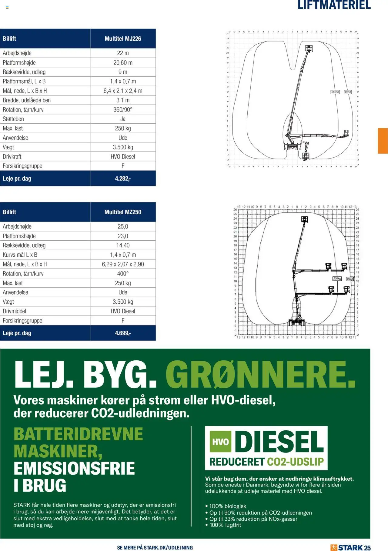 Stark tilbudsavis – gyldig fra 02.06.2025 | Side: 25 | Produkter: Søm