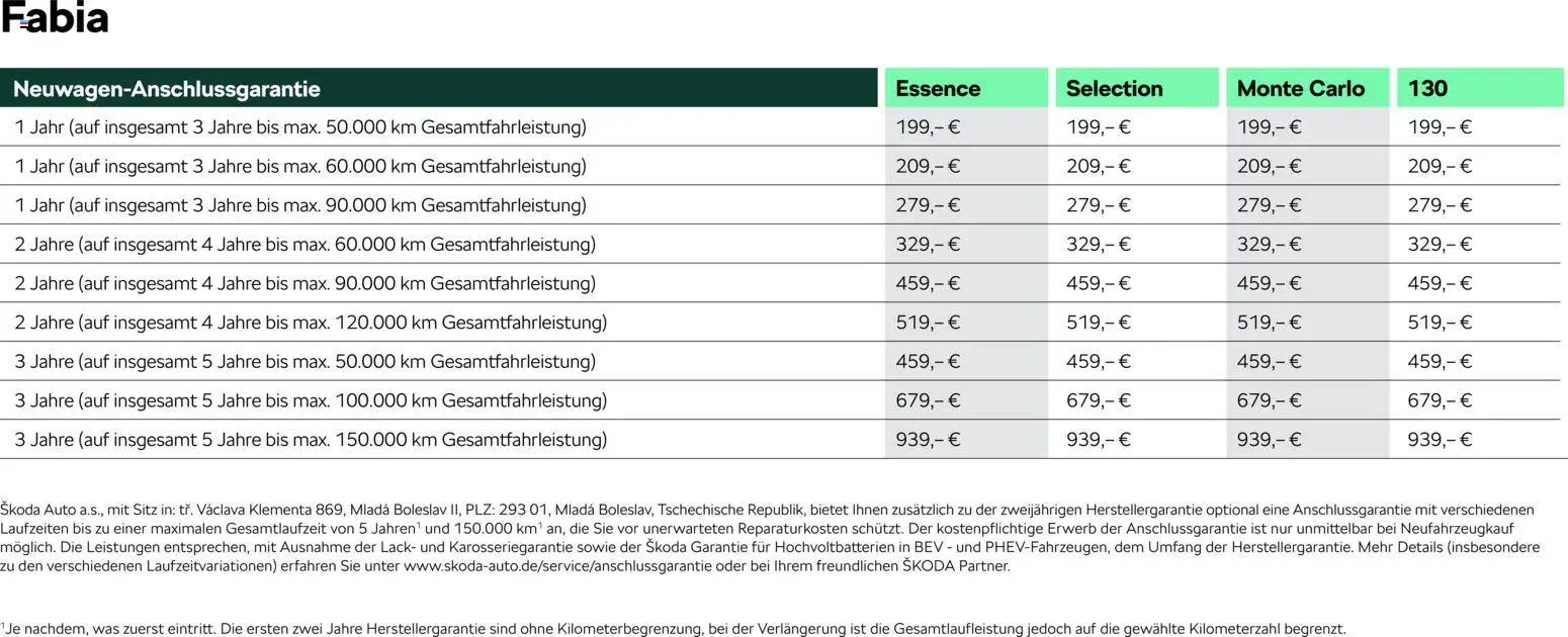 Škoda Fabia Preisliste – gültig ab 03.03.2026 | Seite: 14