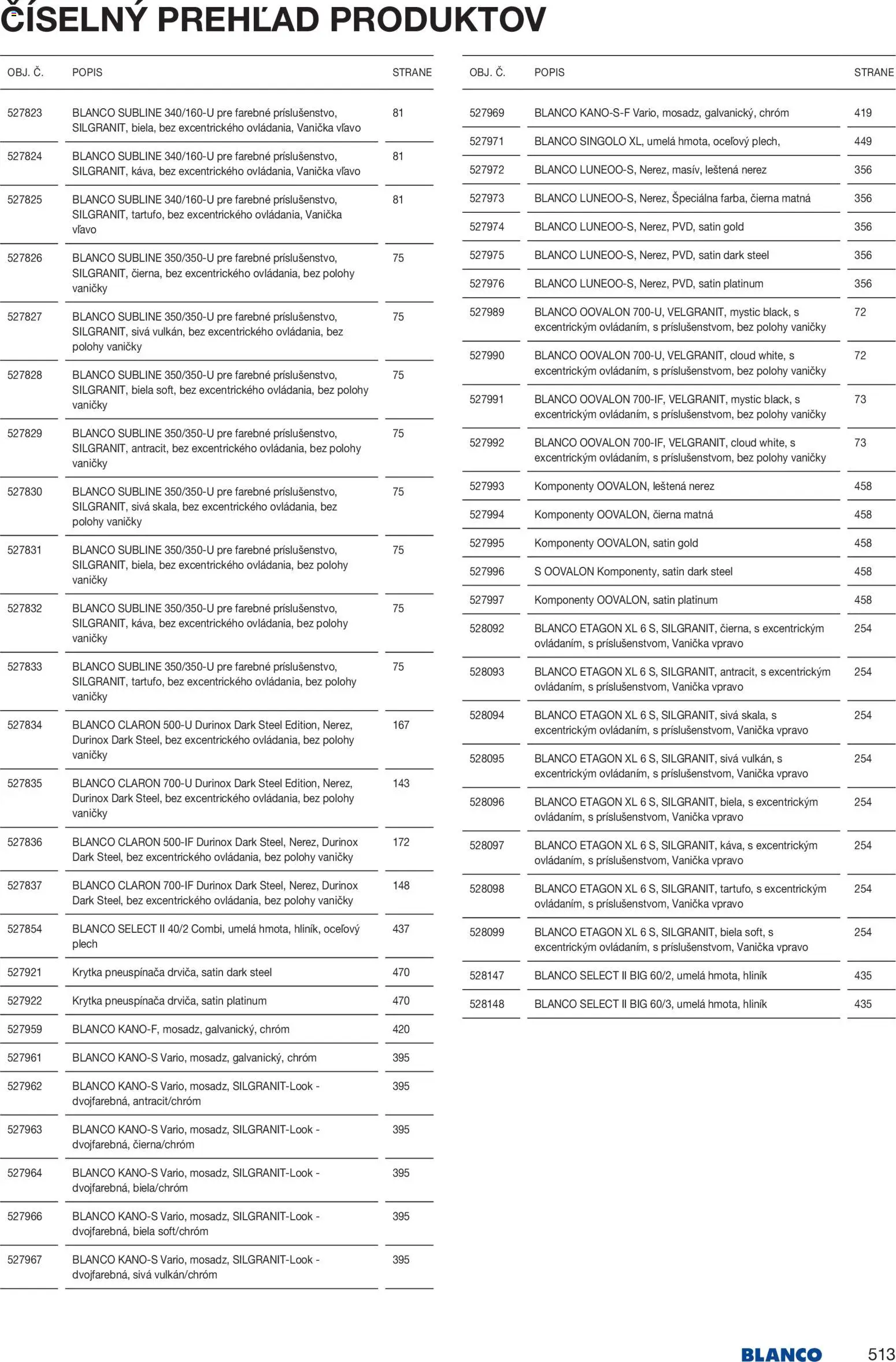Nové Blanco akcie – leták je platný od 04.02.2026 | Strana: 515