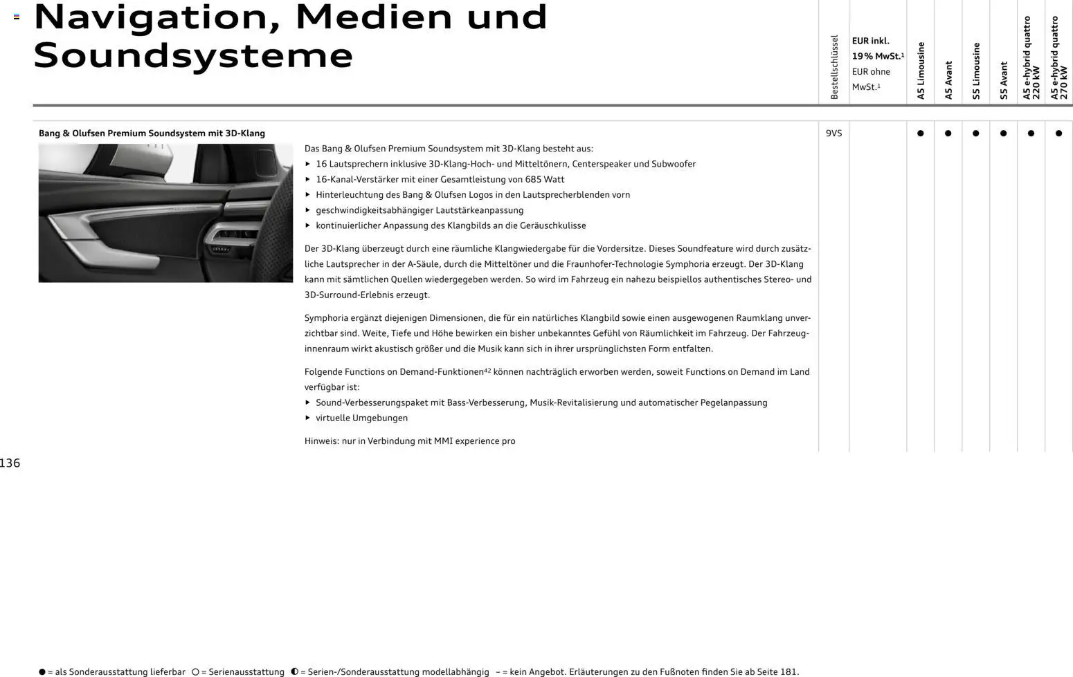 Audi A5 – gültig ab 28.10.2025 | Seite: 136 | Produkte: Lautsprecher, Soundsystem