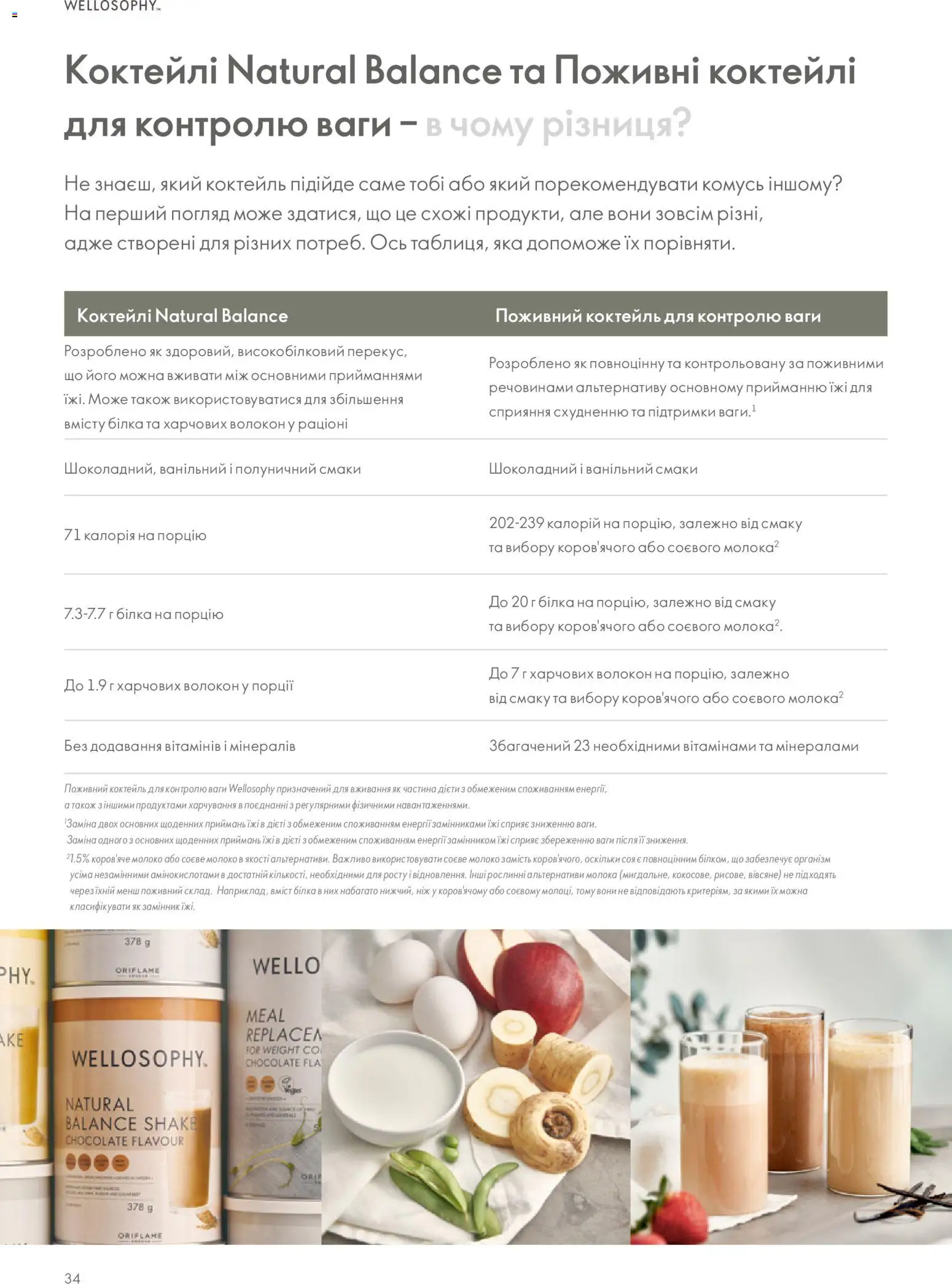 Oriflame Kаталог - дійснийкції з 01.01.2026 | Сторінка: 34 | Товари: Ніж, Ваги, Молоко