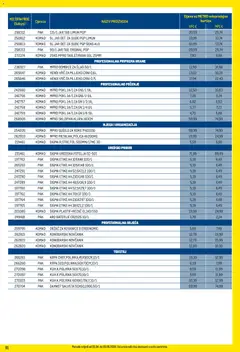Metro - Profi cijena - Pregled kataloga iz trgovine Metro, vrijedi od 01.04.2026 | Stranica: 91
