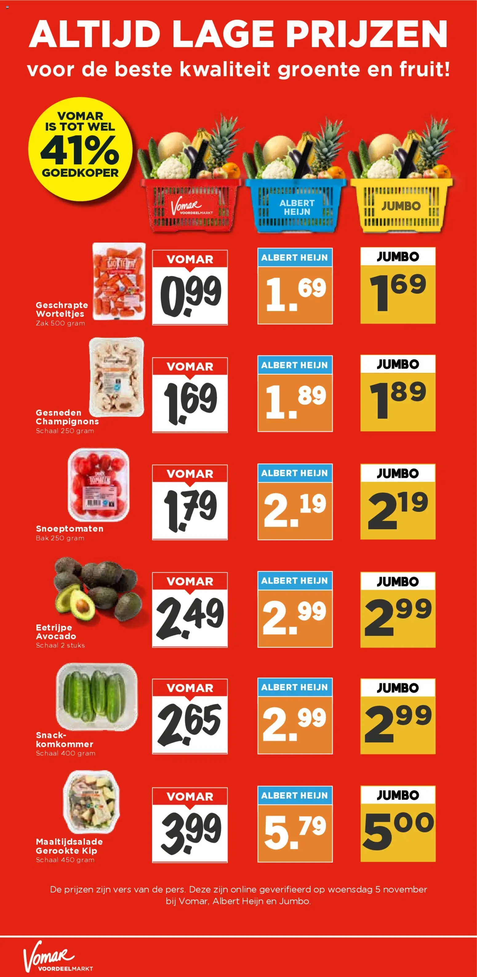 {H1} | Pagina: 13 | Producten: Avocado, Komkommer, Schaal, Fruit