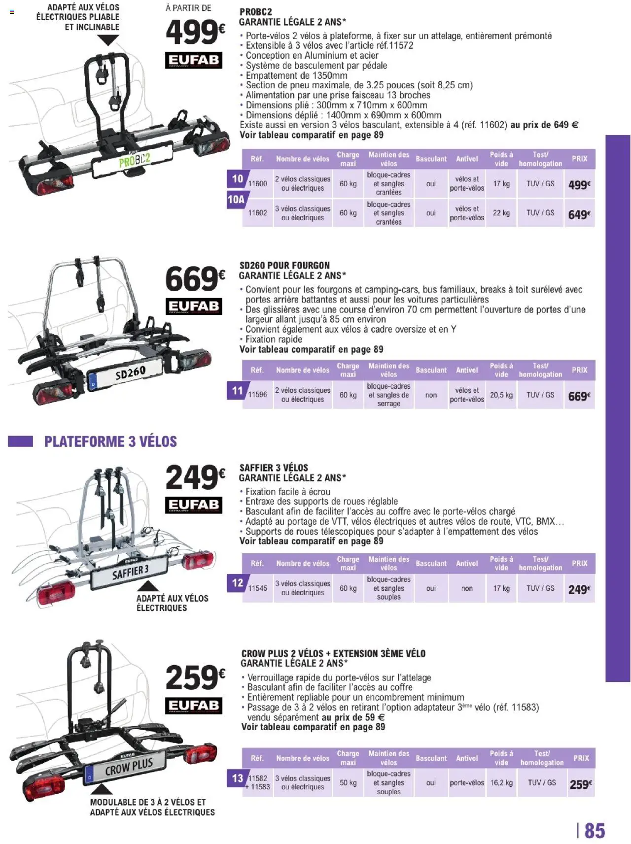  | Page: 85 | Produits: Vélo, Poids, Portes, Cadre