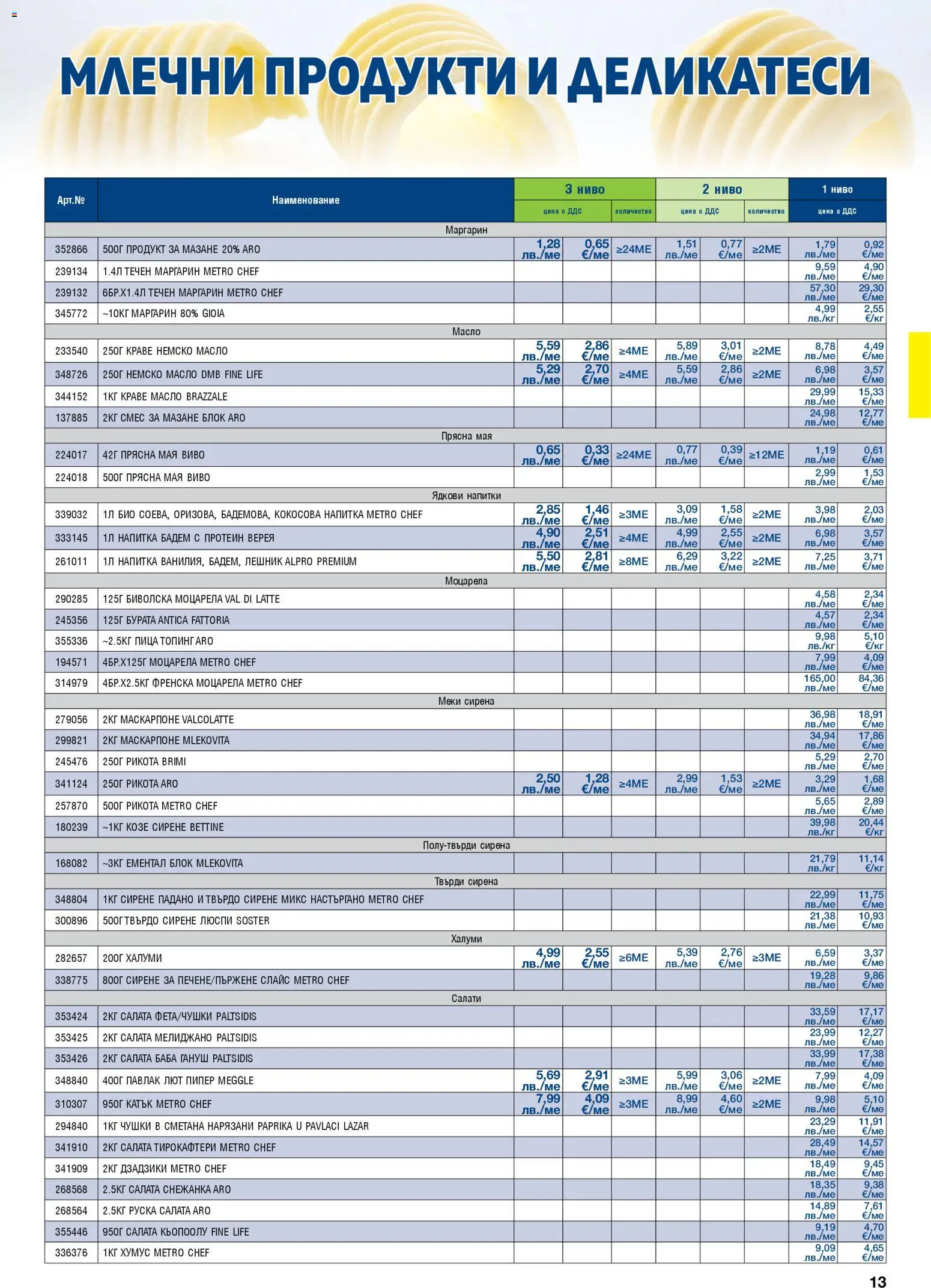 {H1} | Страница: 13 | Продукти: Салата, Ементал, Руска салата, Маргарин