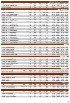 Vrutak - Katalog - Pregled kataloga iz trgovine Vrutak, vrijedi od 01.11.2025 | Stranica: 71