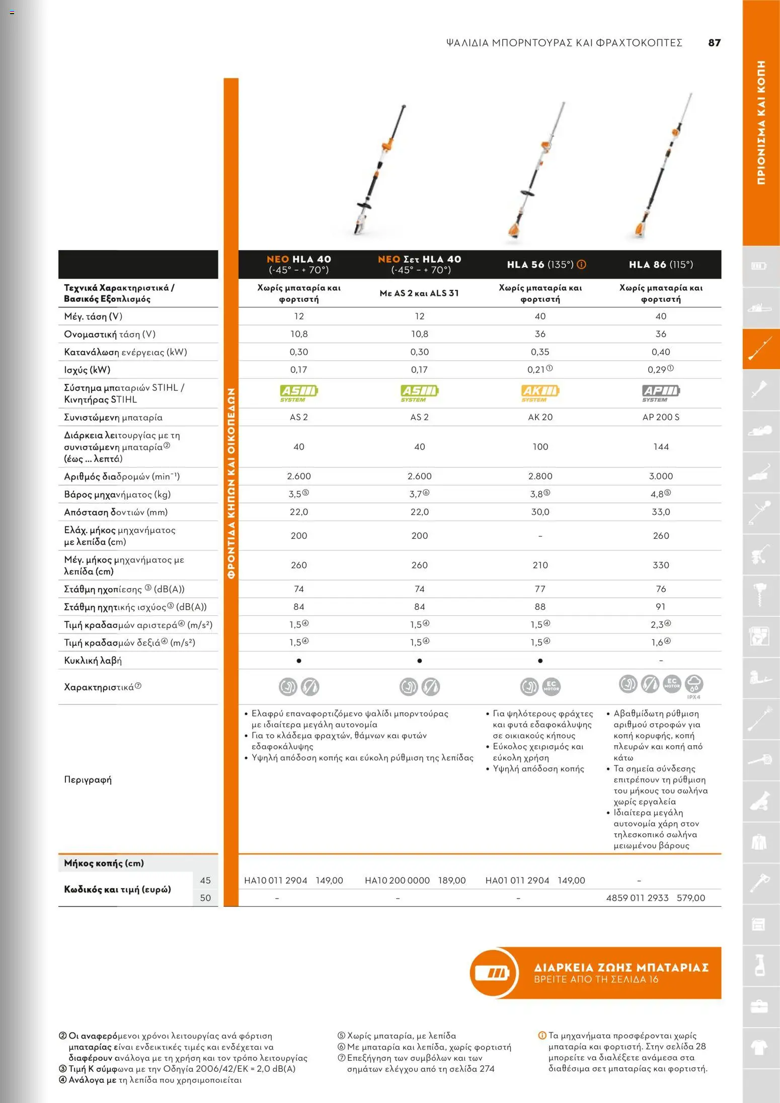 Stihl - Κατάλογος – σε ισχύ από 01.02.2026 | Σελίδα: 88
