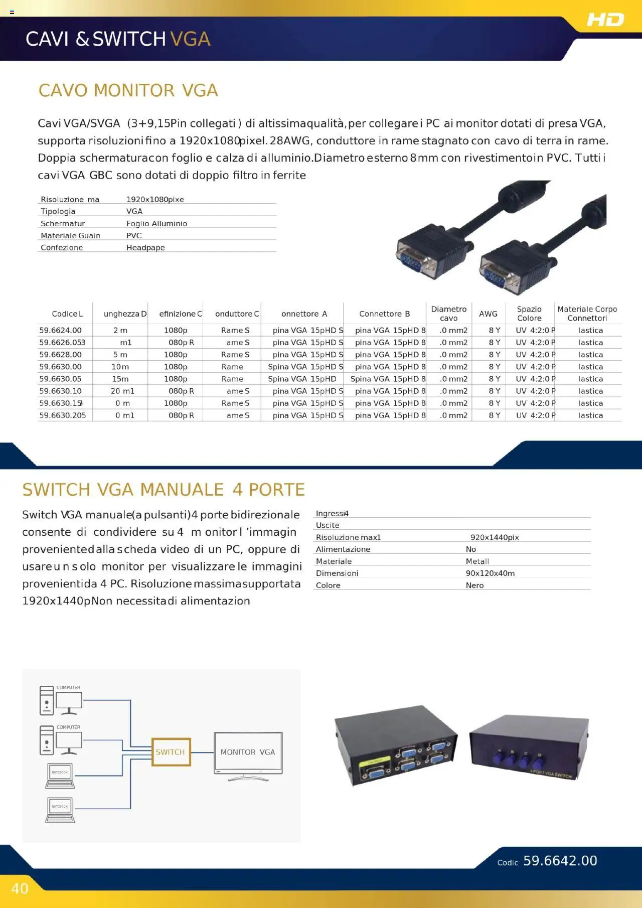 Volantino GBC del 16.10.2025 | Pagina: 40 | Prodotti: PC, Video, Connettore, Terra