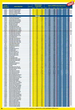Metro - Profi cijena - Pregled kataloga iz trgovine Metro, vrijedi od 01.12.2025 | Stranica: 46 | Proizvodi: Dorina, Mlijeko, Kikiriki, Štapići