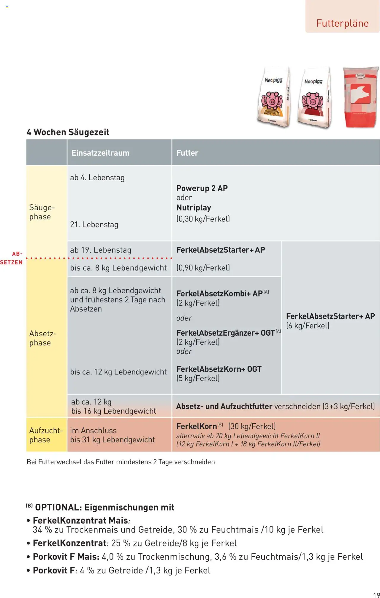 Lagerhaus Prospekt Zuchtsau & Ferkel gültig ab 14.03.2025 | Seite: 19 | Produkte: Getreide