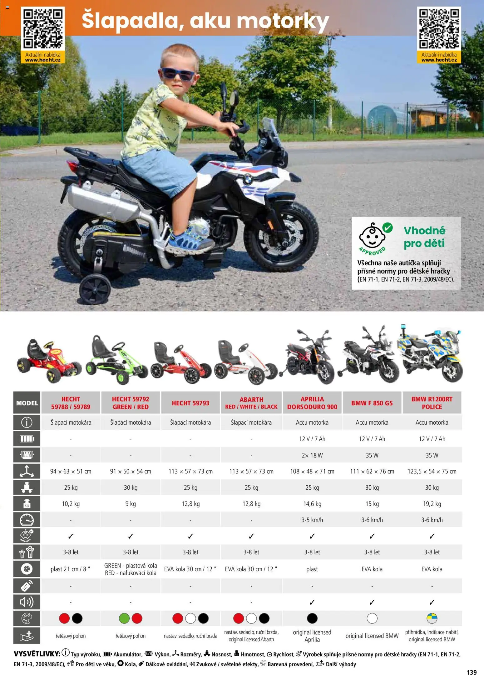 Hecht katalog - Jaro - léto 2026 od 19.02.2026 | Strana: 139 | Produkty: Hecht, Motokára, Police, Kola