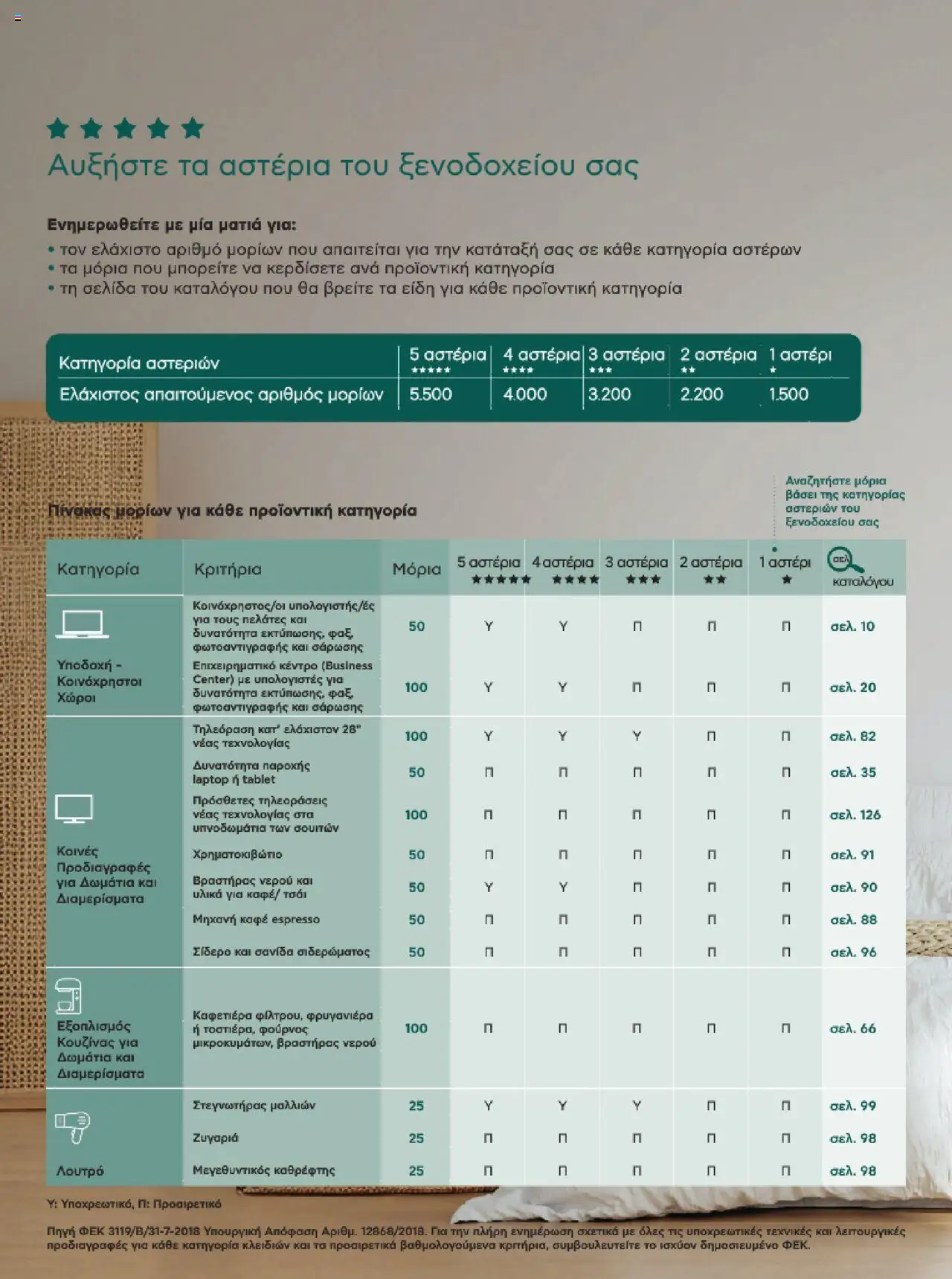  | Σελίδα: 80 | Προϊόντα: Laptop, Tablet