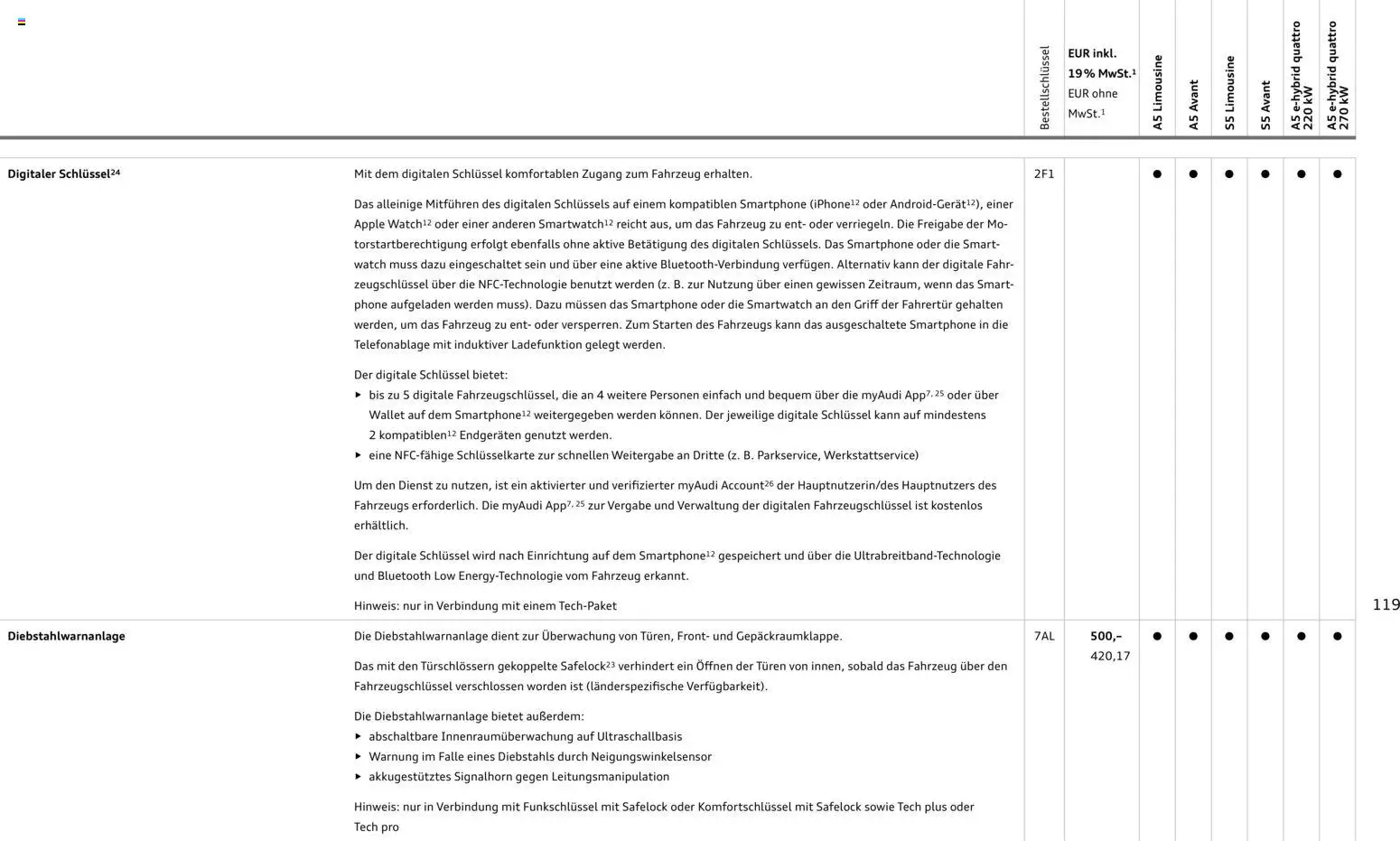 Audi A5 – gültig ab 28.10.2025 | Seite: 119 | Produkte: Smartwatch, Apple, Smartphone
