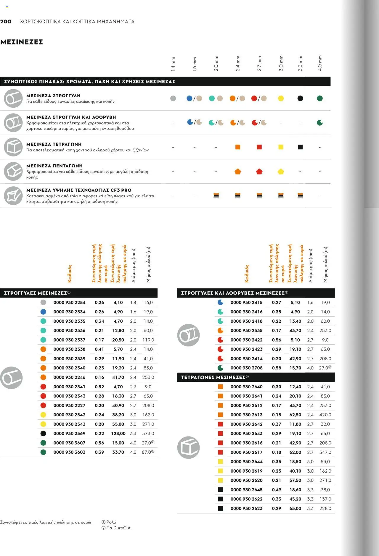 Stihl Κατάλογος 2025 – σε ισχύ από 13.01.2025 | Σελίδα: 200