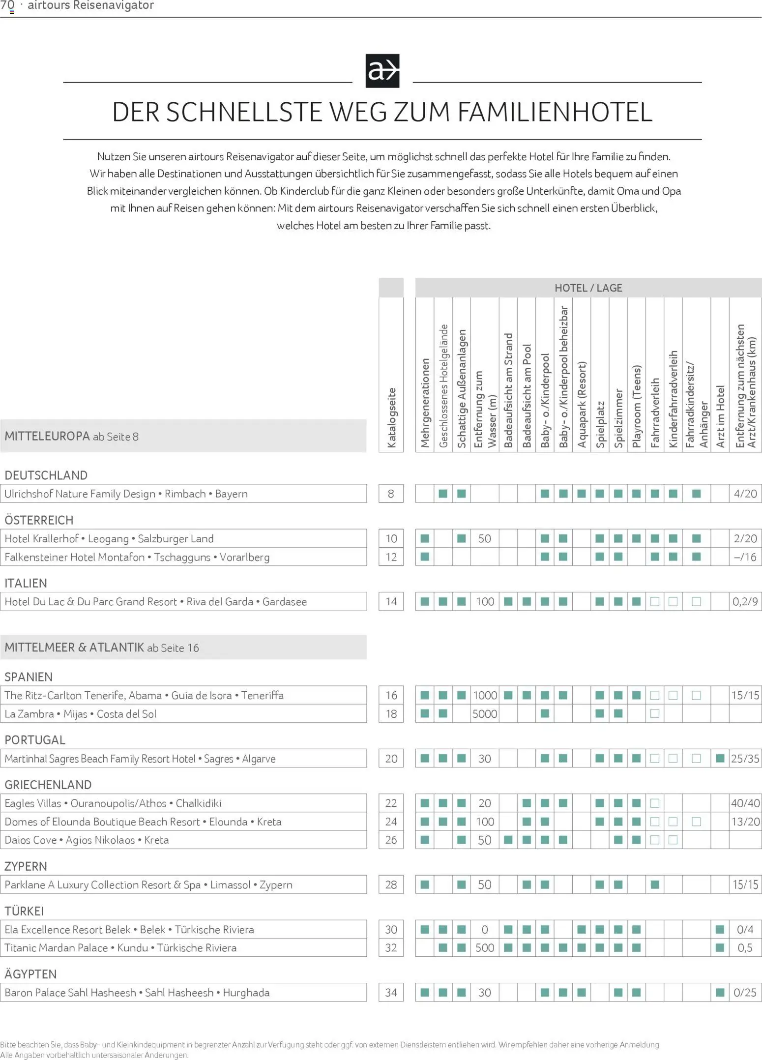 TUI airtours Katalog  Familie 2025/26 – gültig ab 01.11.2025 | Seite: 70 | Produkte: Wasser