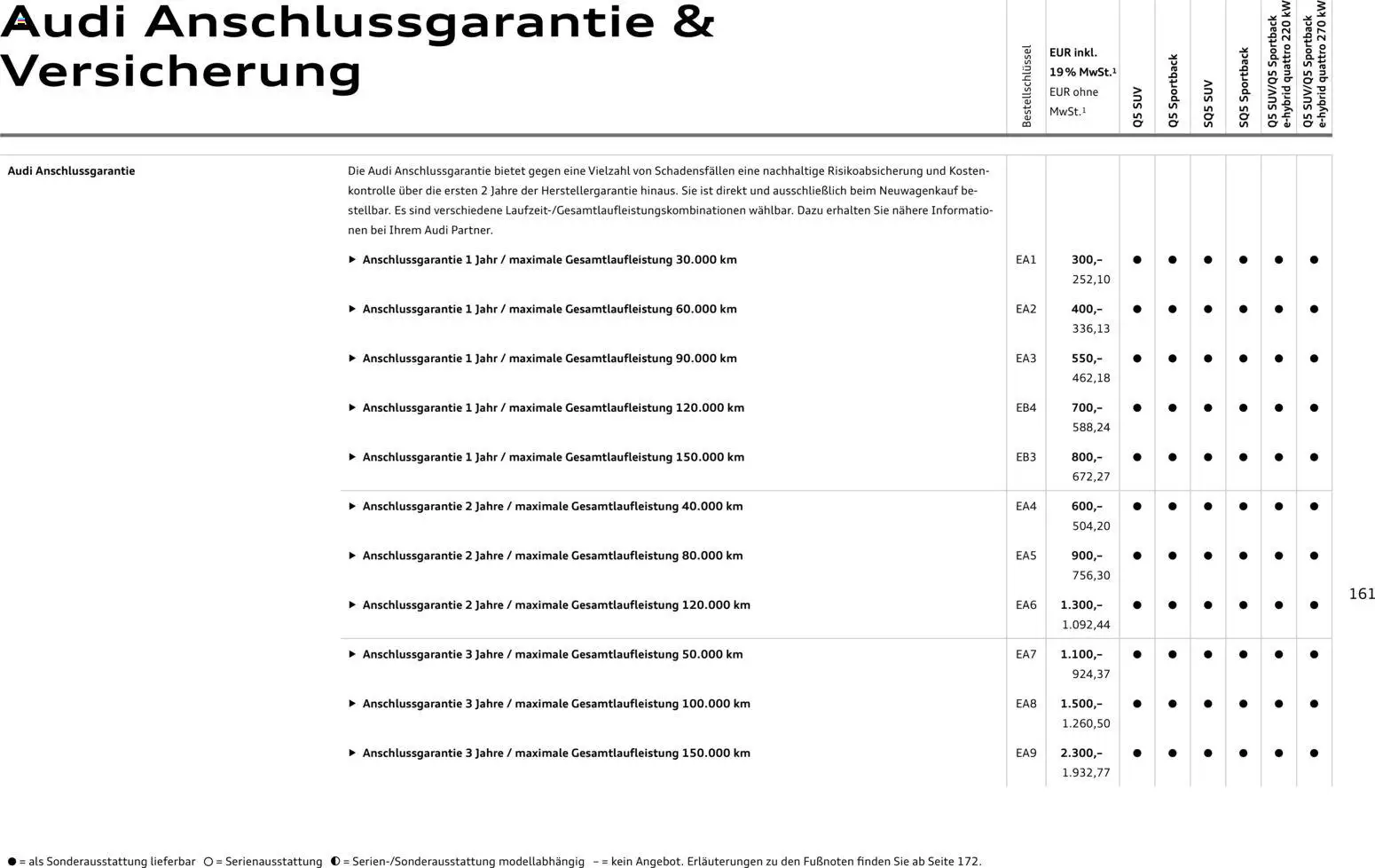 Audi Q5 – gültig ab 28.10.2025 | Seite: 161