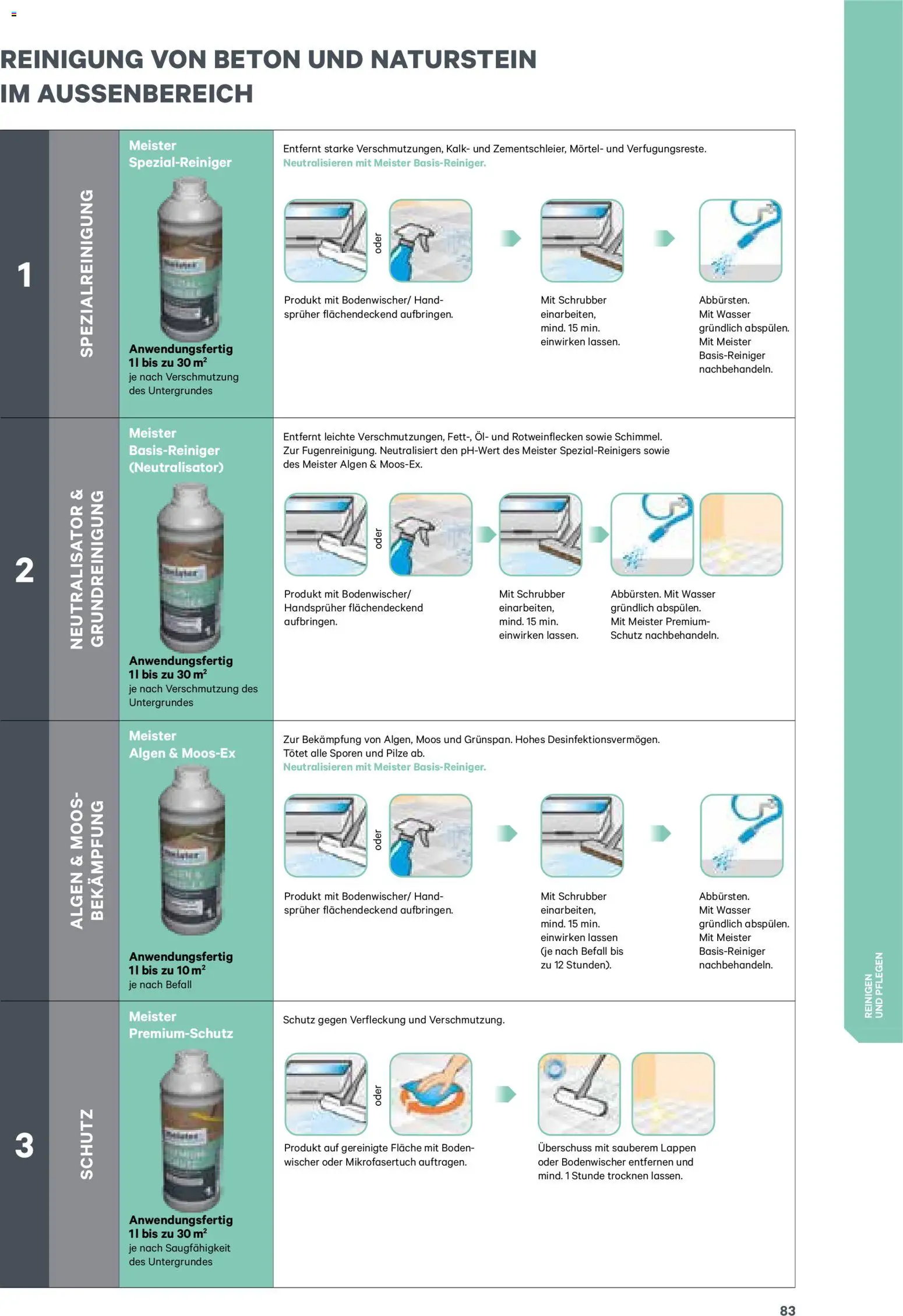 Lagerhaus  Meister Katalog 2026 gültig ab 02.01.2026 | Seite: 83 | Produkte: Wasser, Öl