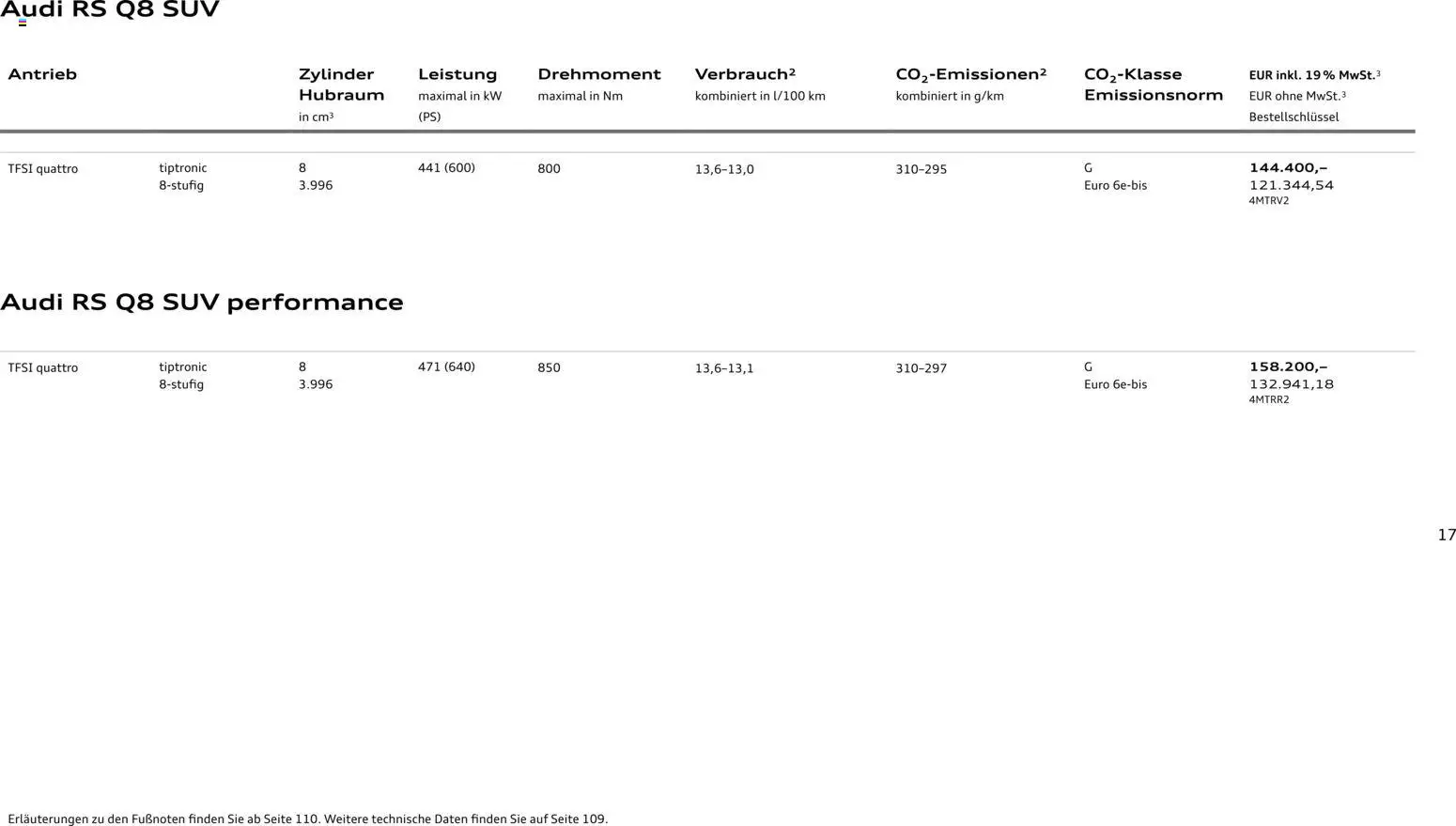Audi Preisliste RS Q8 SUV/ RS Q8 SUV performance – gültig ab 03.11.2025 | Seite: 17