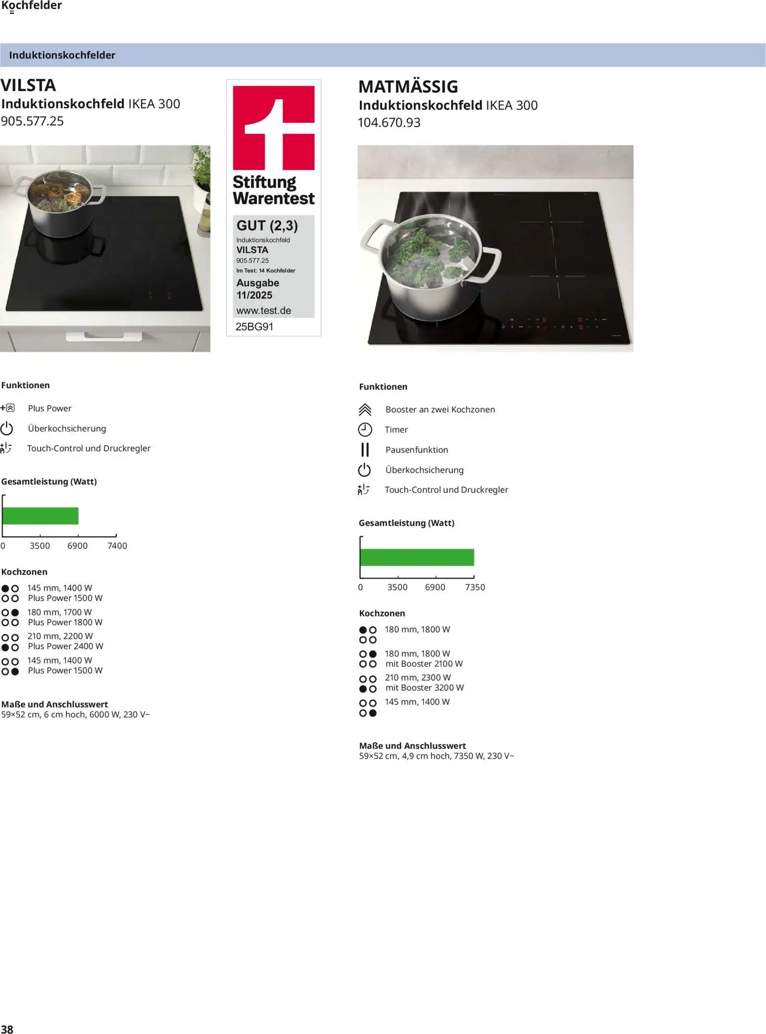 Ikea Elektrogeräte – gültig ab 10.04.2026 | Seite: 38