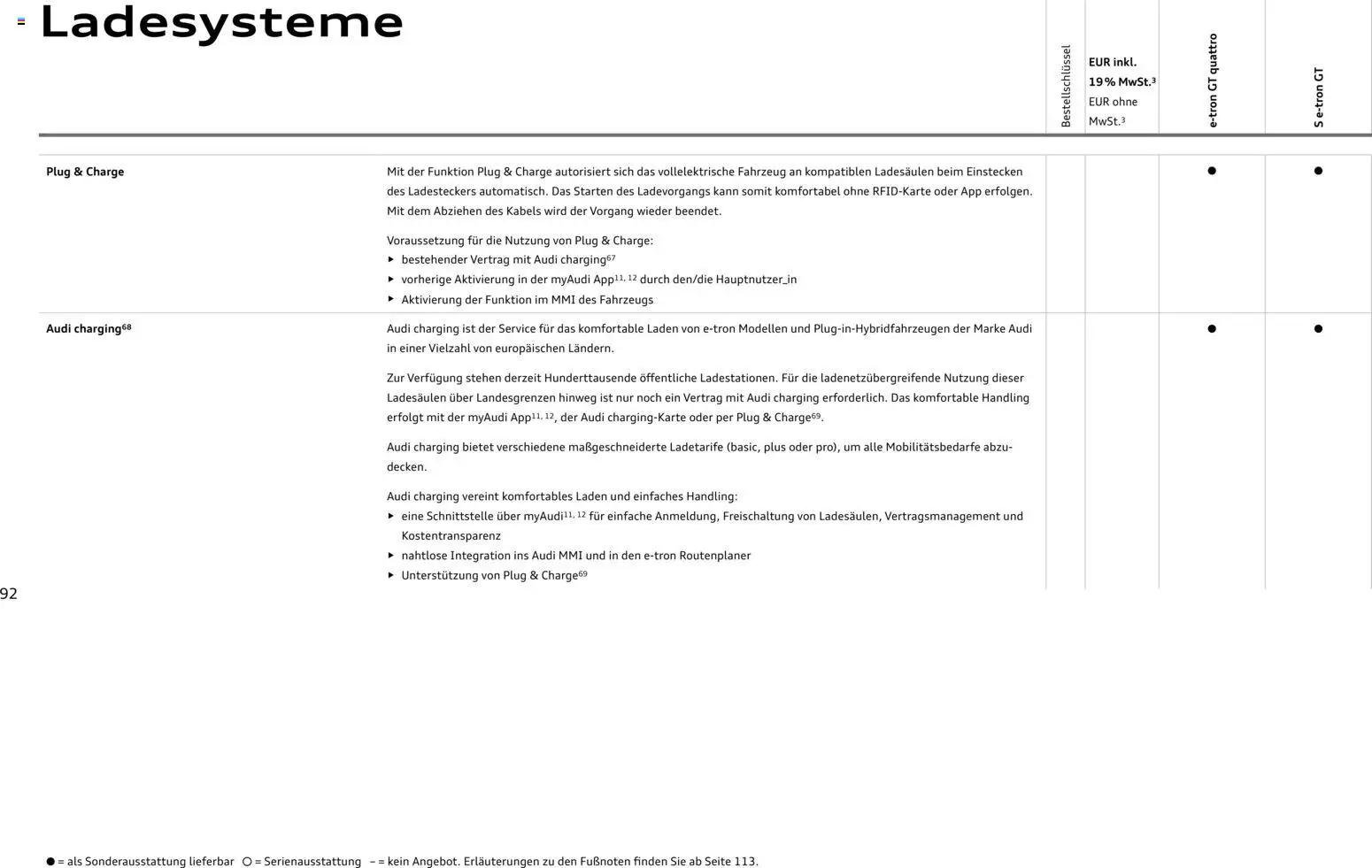 Audi e-tron GT – gültig ab 28.10.2025 | Seite: 92