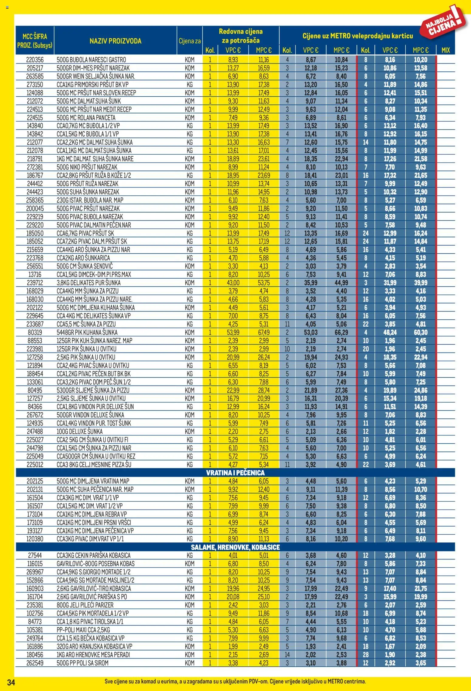 Metro katalog | vrijedi od 02.02.2026 | Stranica: 34 | Proizvodi: Pizza, Hrenovke, Pršut, Mortadela