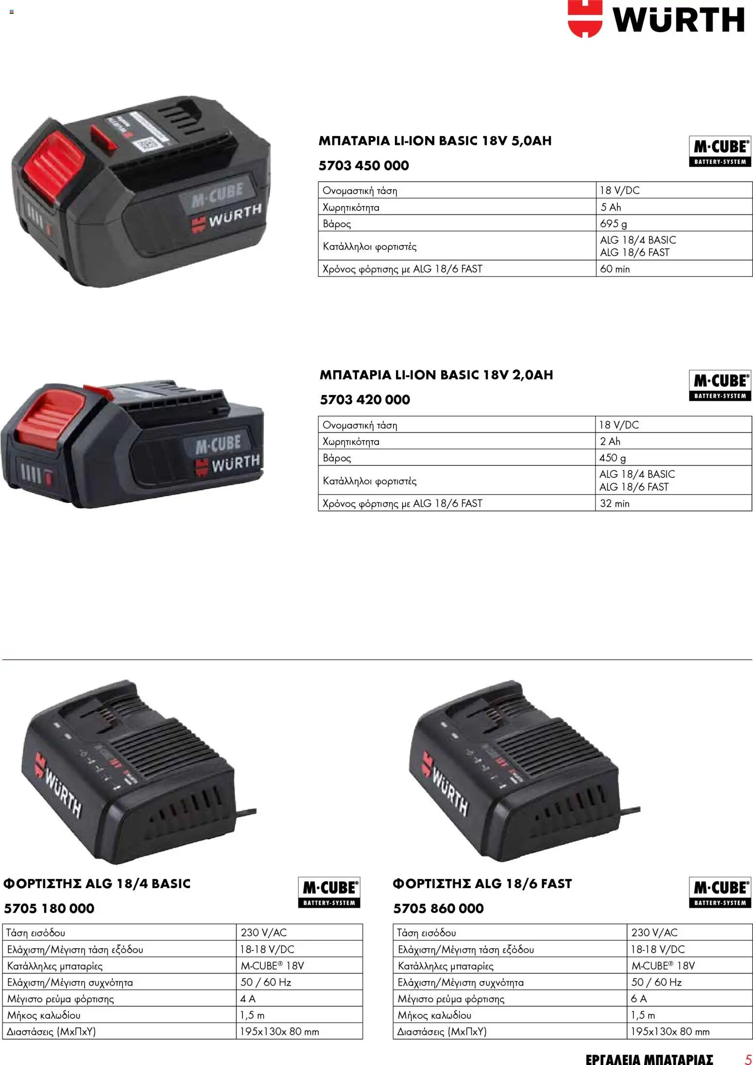 WURTH - Εργαλεία Μπαταρίας – σε ισχύ από 01.01.2026 | Σελίδα: 5