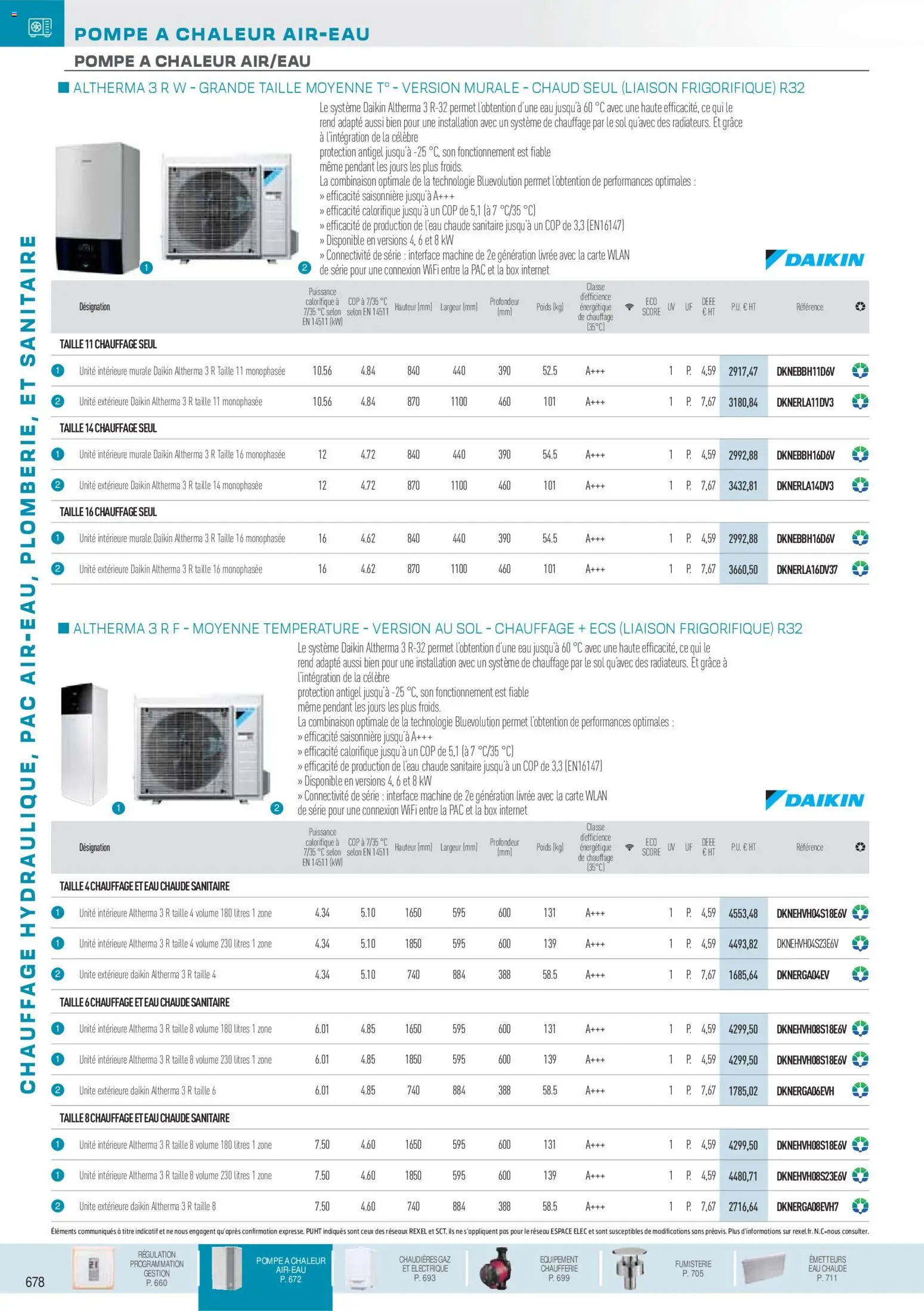 {H1} | Page: 23 | Produits: Poids, Combinaison