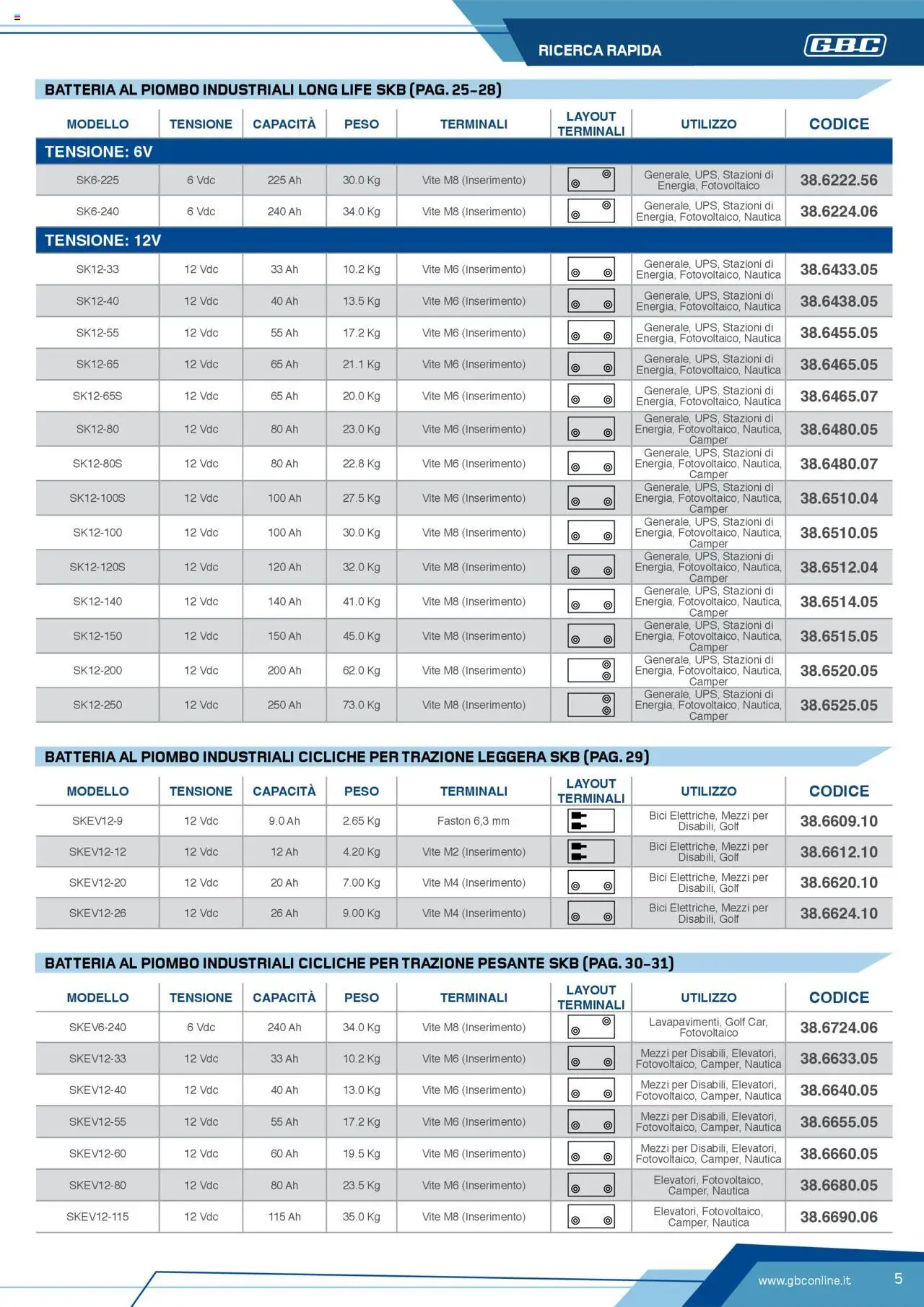 Volantino GBC del 12.04.2025 | Pagina: 5 | Prodotti: Batteria