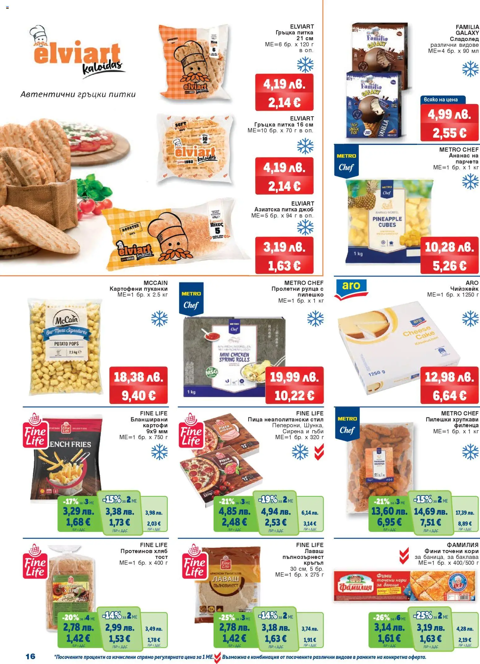 {H1} | Страница: 16 | Продукти: Хляб, Сладолед, Гръцка питка, Пилешко