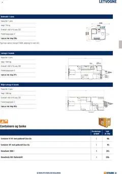 Stark - Udlejning Kom Og Lej Med Os gyldig fra 02.06.2025 | Side: 31 | Produkter: Hylde, Ventilator