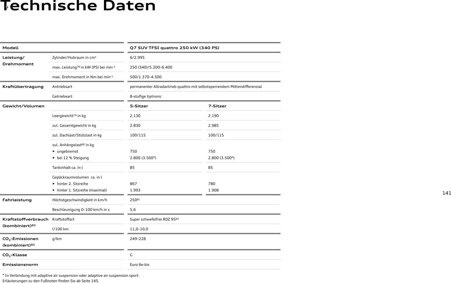Audi Q7 – gültig ab 28.10.2025 | Seite: 141
