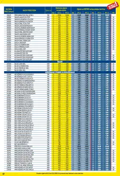 Metro - Profi cijena - Pregled kataloga iz trgovine Metro, vrijedi od 01.12.2025 | Stranica: 67 | Proizvodi: Kruh, Vilice, Pasta, Šalica
