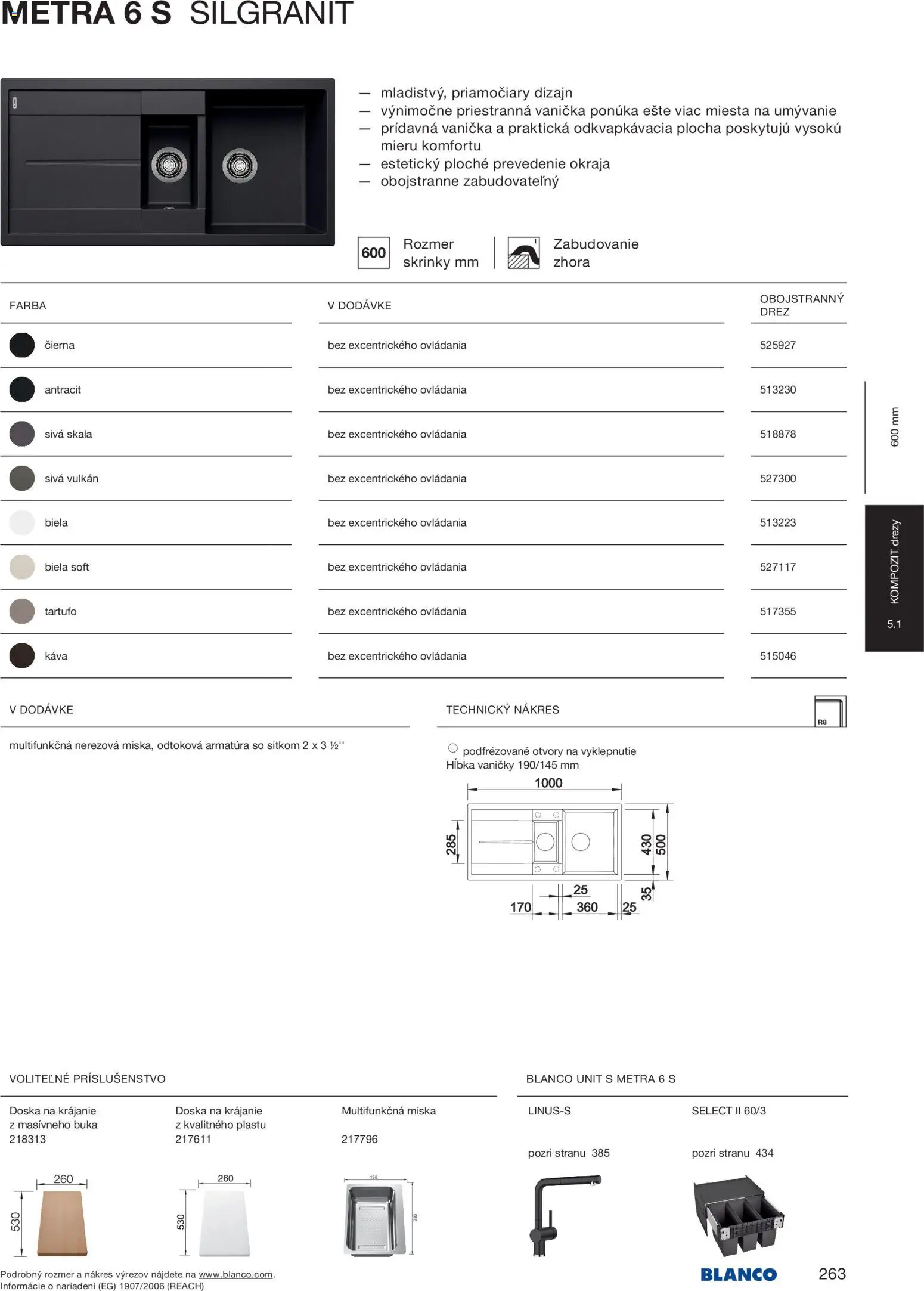 Nové Blanco akcie – leták je platný od 04.02.2026 | Strana: 265