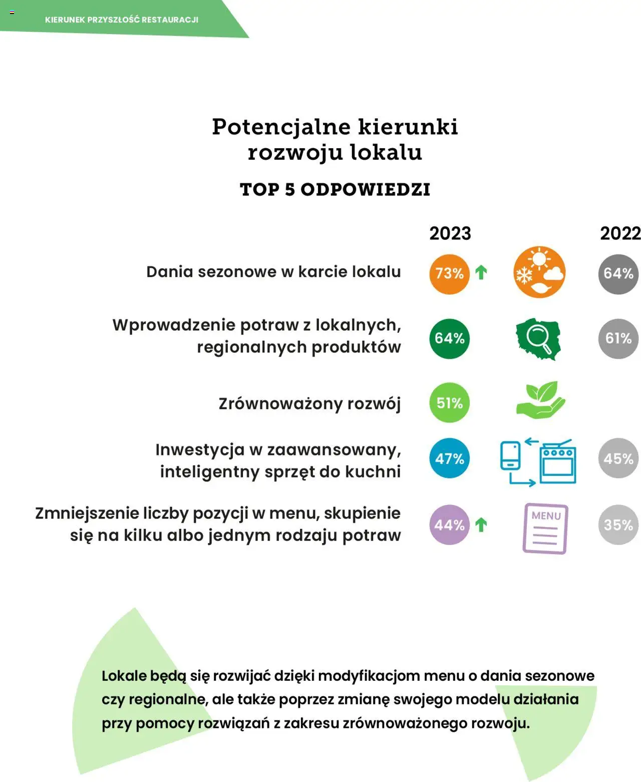 Makro Gazetka - Polska na Talerzu  od 30.08.2023 | Strona: 6 | Produkty: Utwardzacz do paznokci, Szczoteczka elektryczna do zębów, Mleczko do ciała, Detergent do mycia naczyń