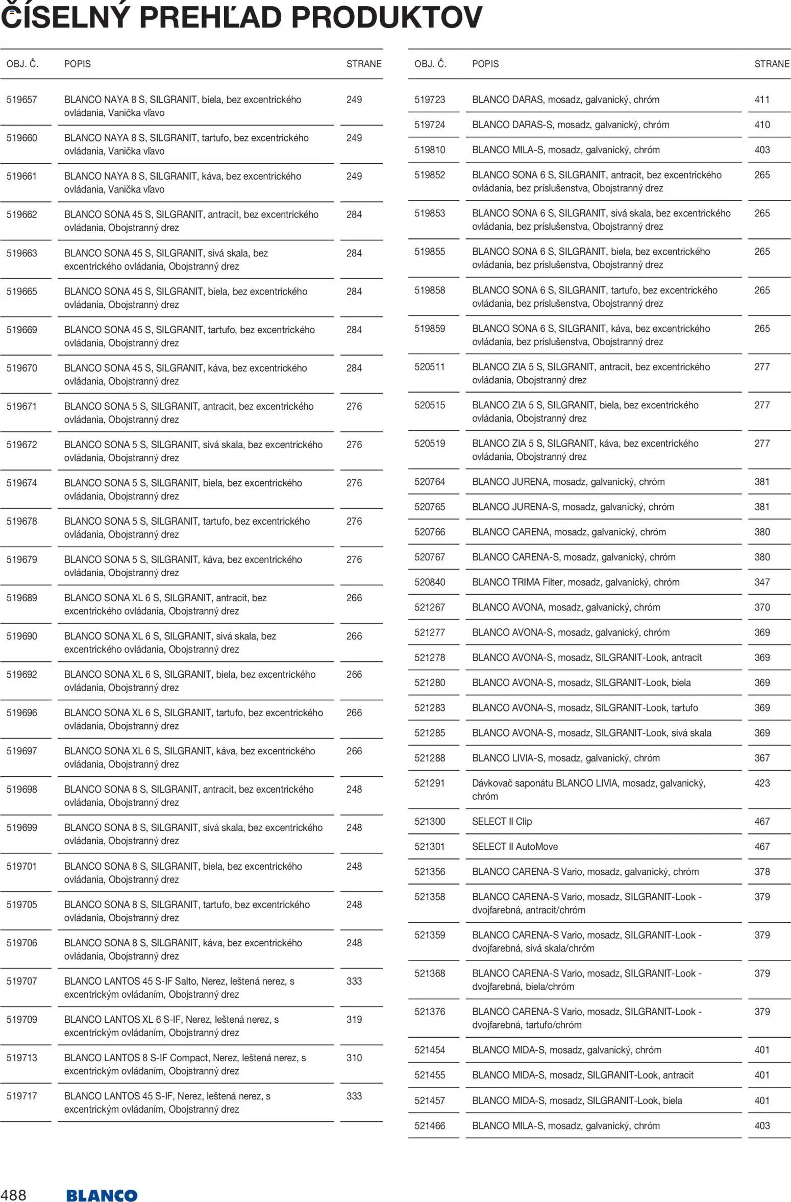 Nové Blanco akcie – leták je platný od 04.02.2026 | Strana: 490