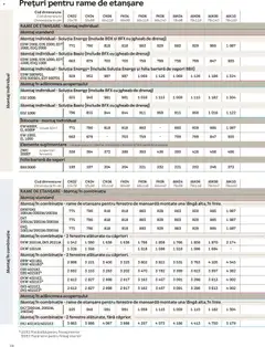 Ofertele Velux valabile de la 03.02.2026 | Pagină: 68