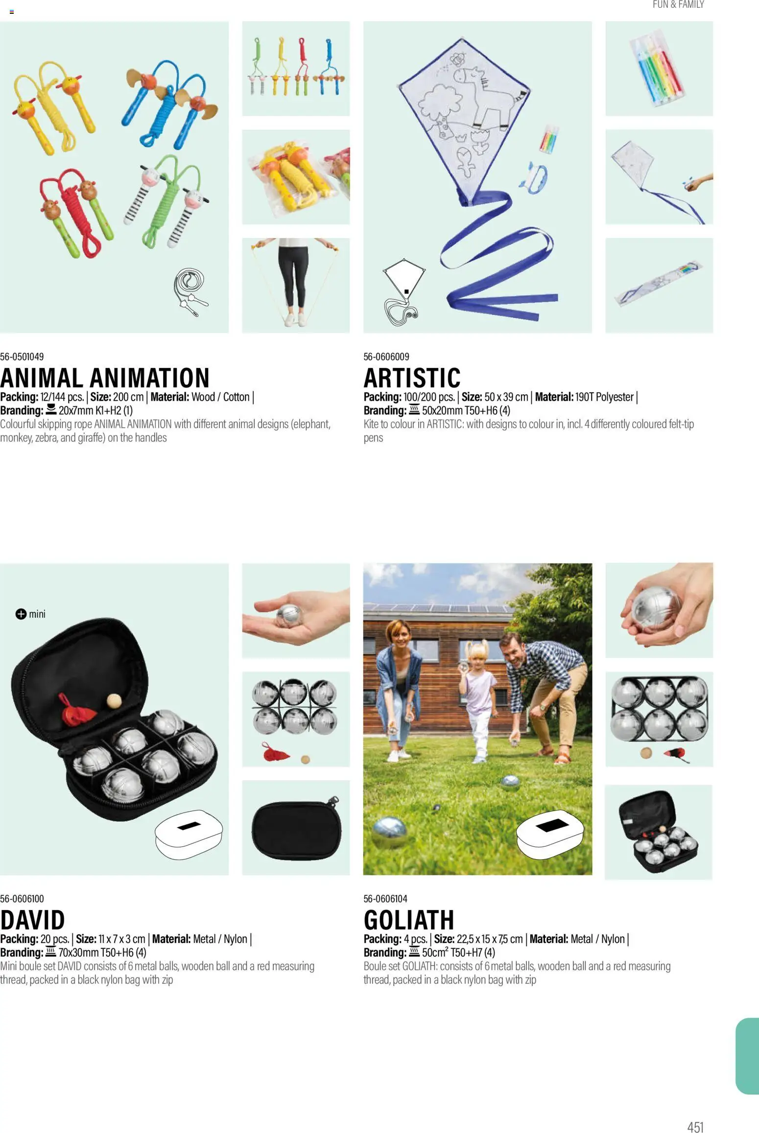 Sapo Giveaways Promotion tops – σε ισχύ από 14.01.2026 | Σελίδα: 451